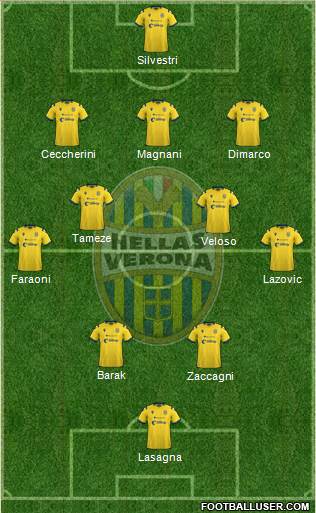 Hellas Verona Formation 2021