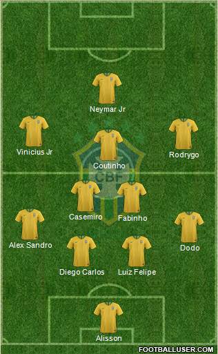 Brazil Formation 2021
