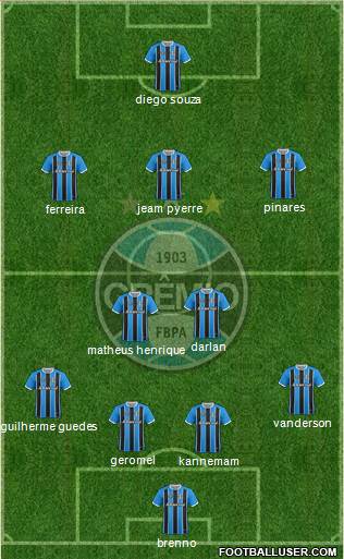 Grêmio FBPA Formation 2021
