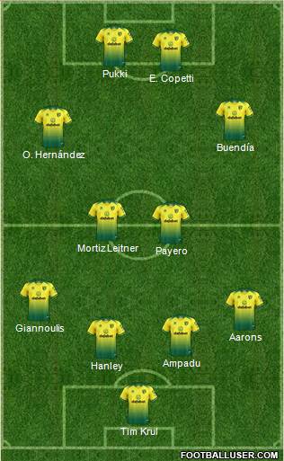 Norwich City Formation 2021