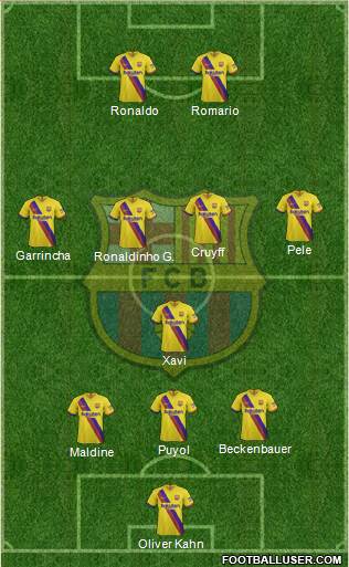 F.C. Barcelona Formation 2021