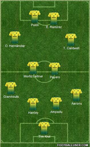 Norwich City Formation 2021