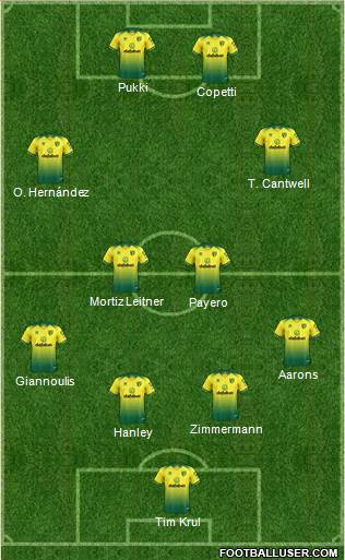 Norwich City Formation 2021