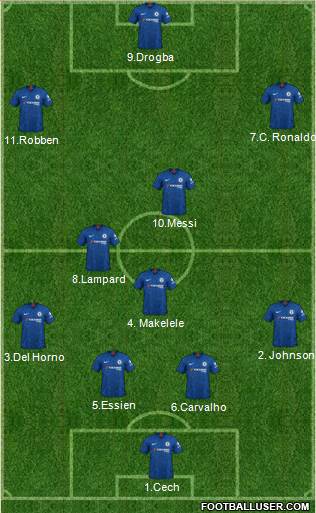 Chelsea Formation 2021