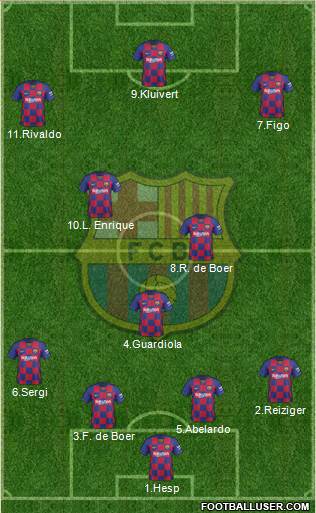 F.C. Barcelona Formation 2021