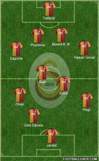 Galatasaray SK Formation 2021