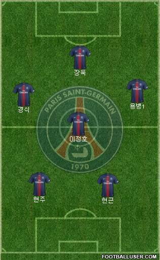 Paris Saint-Germain Formation 2021