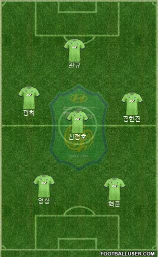 Jeonbuk Hyundai Motors Formation 2021