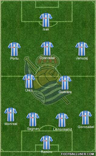 Real Sociedad S.A.D. Formation 2021