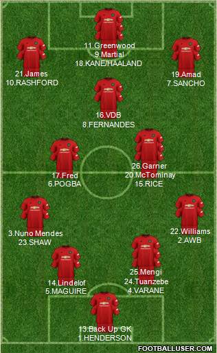 Manchester United Formation 2021