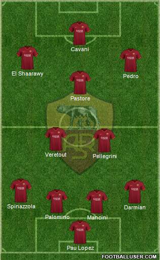 AS Roma Formation 2021