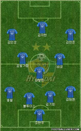 Ulsan Hyundai Formation 2021