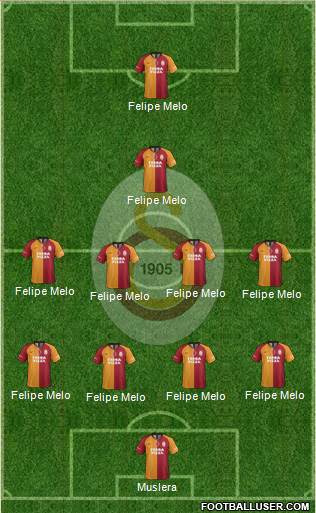 Galatasaray SK Formation 2021