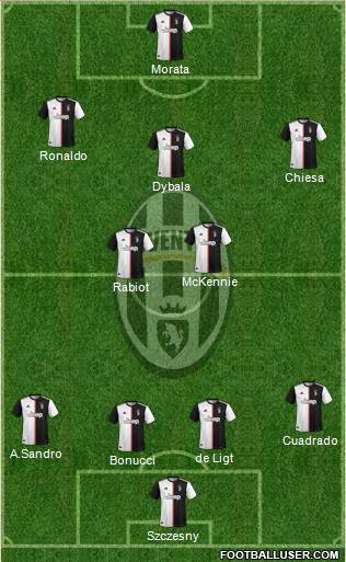 Juventus Formation 2021