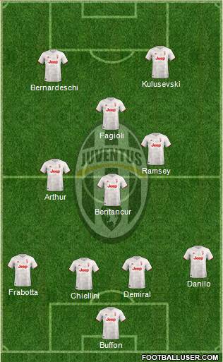 Juventus Formation 2021