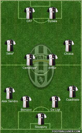 Juventus Formation 2021