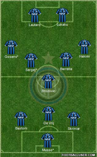 F.C. Internazionale Formation 2021
