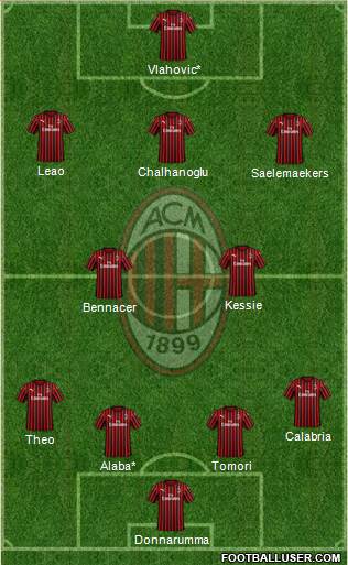 A.C. Milan Formation 2021