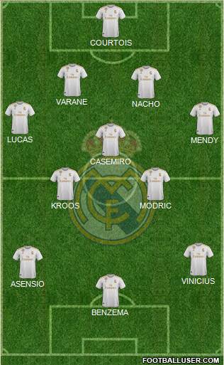 Real Madrid C.F. Formation 2021