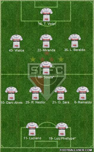 São Paulo FC Formation 2021
