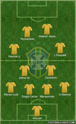 Brazil Formation 2021
