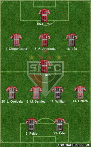 São Paulo FC Formation 2021