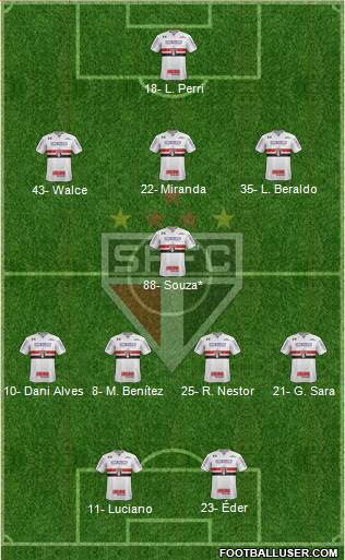 São Paulo FC Formation 2021