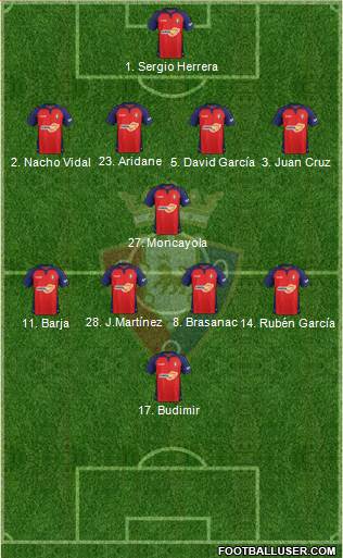 C. At. Osasuna Formation 2021