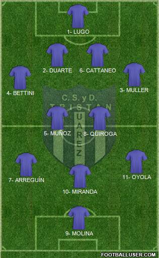 Tristán Suárez Formation 2021