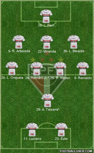 São Paulo FC Formation 2021