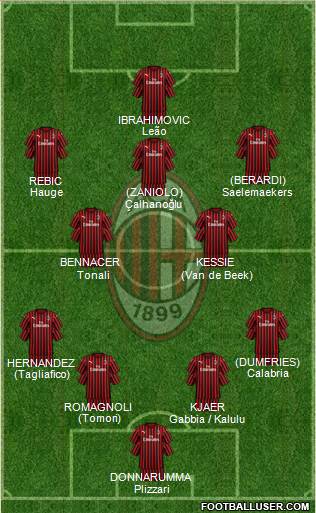A.C. Milan Formation 2021