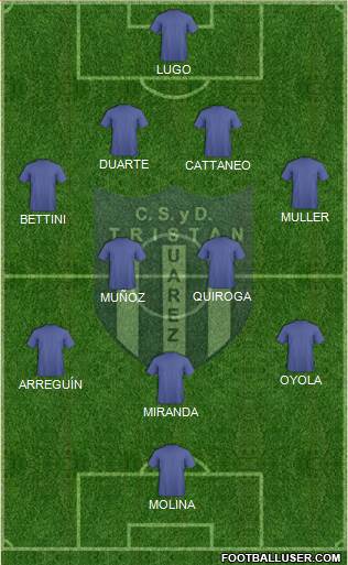 Tristán Suárez Formation 2021