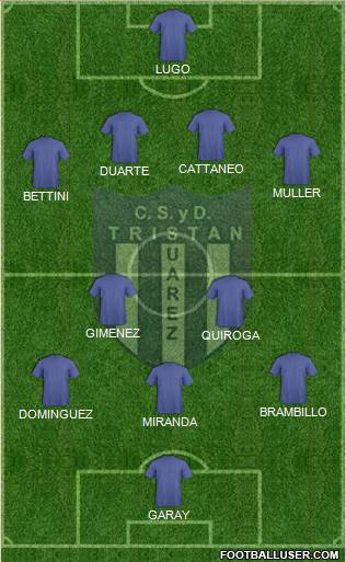 Tristán Suárez Formation 2021