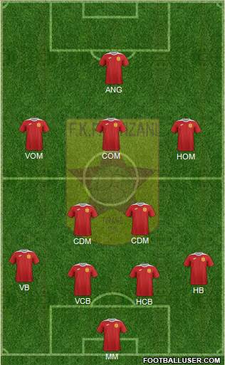 KF Partizani Tiranë 4-2-3-1 football formation