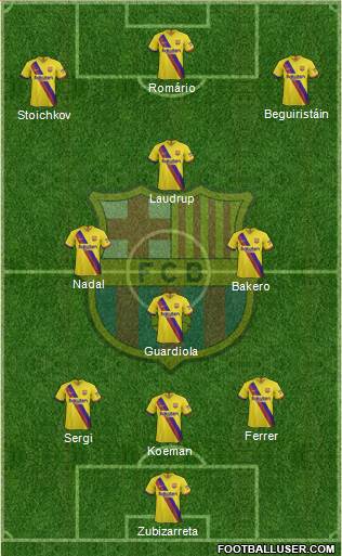 F.C. Barcelona Formation 2021