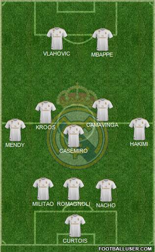 Real Madrid C.F. Formation 2021