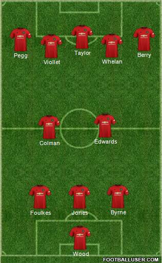 Manchester United Formation 2021