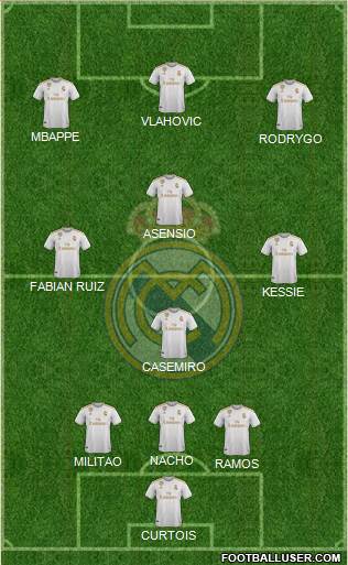 Real Madrid C.F. Formation 2021
