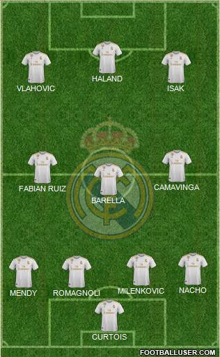 Real Madrid C.F. Formation 2021