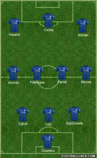 Chelsea Formation 2021