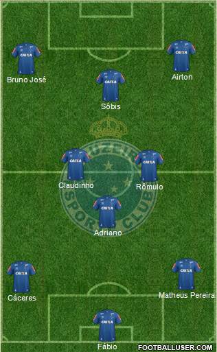 Cruzeiro EC Formation 2021
