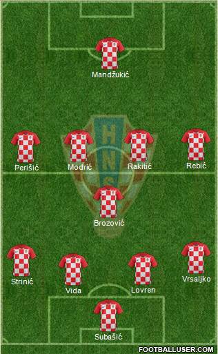 Croatia Formation 2021