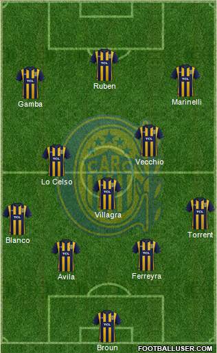 Rosario Central Formation 2021