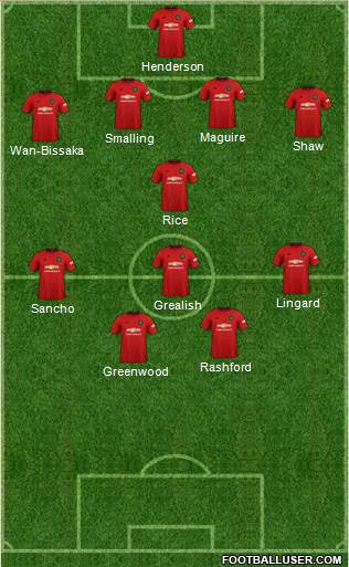 Manchester United Formation 2021