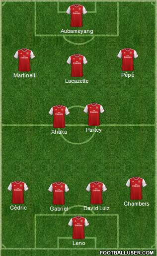 Arsenal Formation 2021