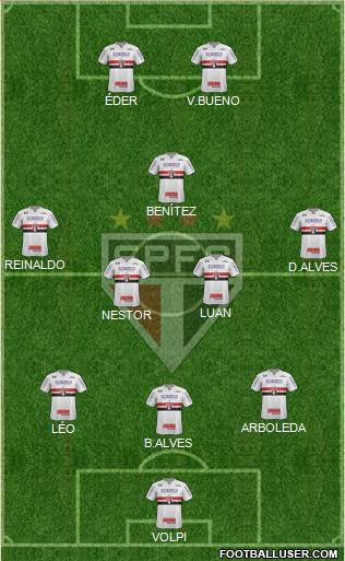 São Paulo FC Formation 2021