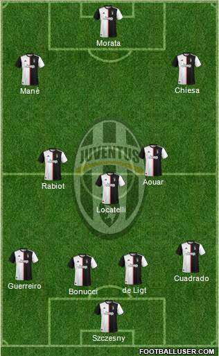 Juventus Formation 2021
