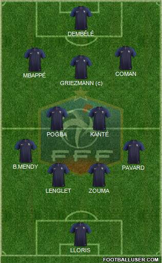 France Formation 2021
