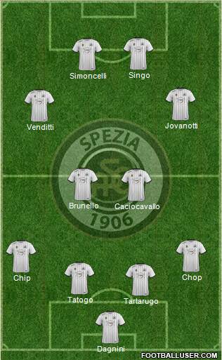 Spezia 4-2-2-2 football formation