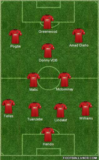 Manchester United Formation 2021